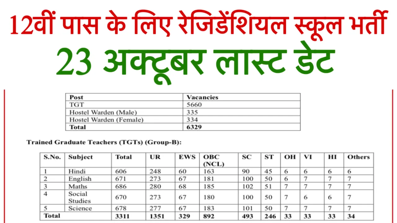 EMRS Vacancy Notification