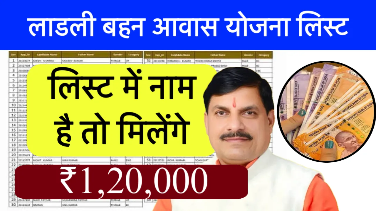 Ladli Behna Awas Yojana List 2025