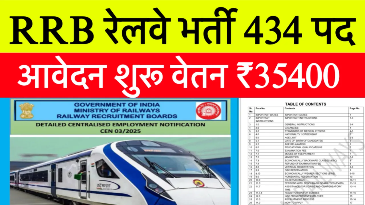 RRB Paramedical Recruitment 2025