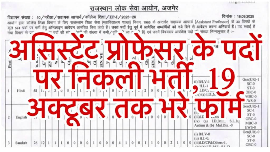 Rajasthan Assistant Professor Vacancy