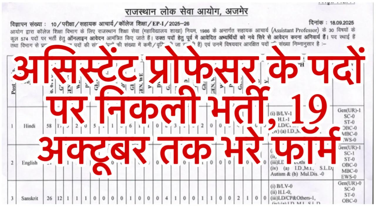 Rajasthan Assistant Professor Vacancy