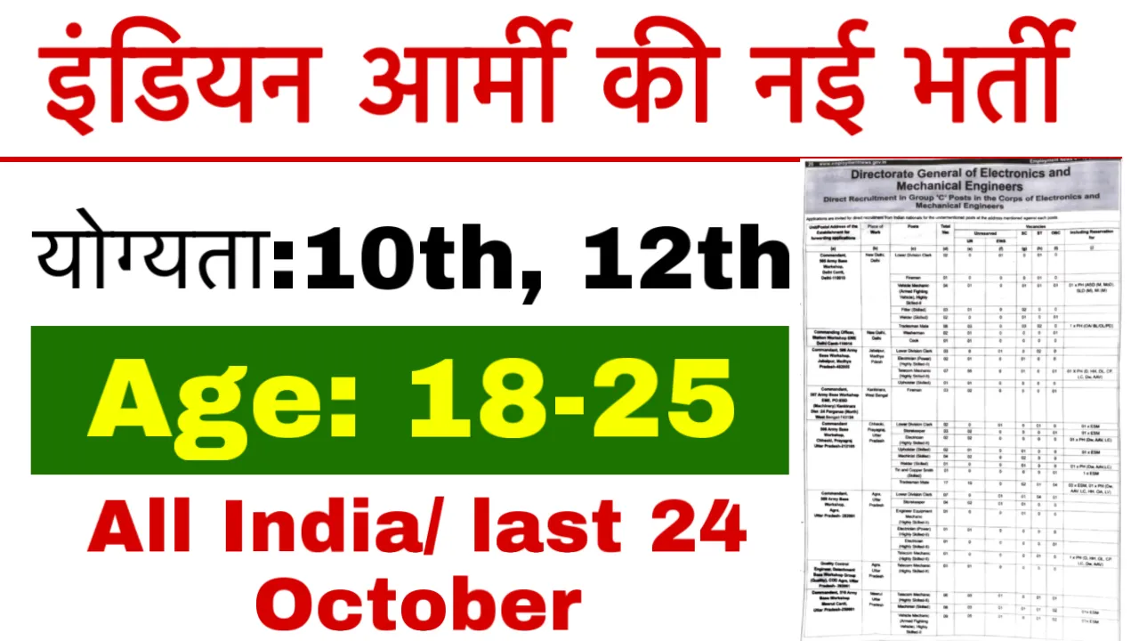 Indian Army Group C Recruitment 2025