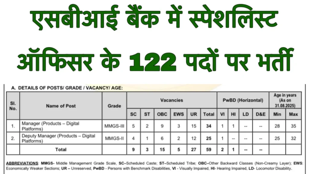 SBI Specialist Officer Recruitment
