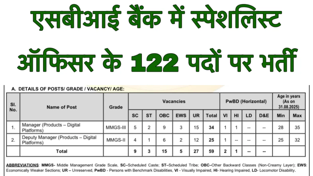 SBI Specialist Officer Recruitment